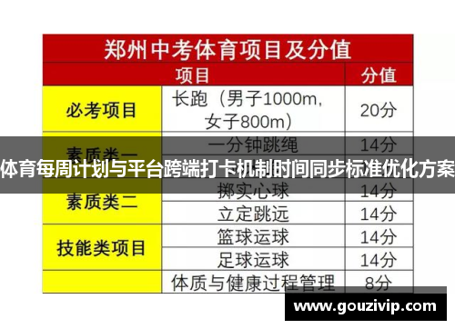 体育每周计划与平台跨端打卡机制时间同步标准优化方案