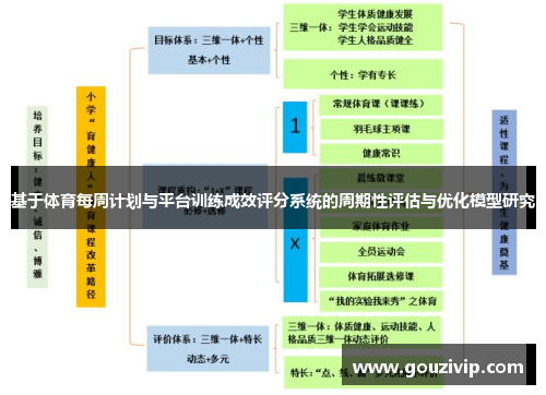 基于体育每周计划与平台训练成效评分系统的周期性评估与优化模型研究